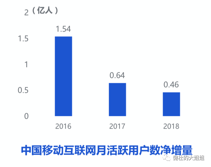 超级产品经理