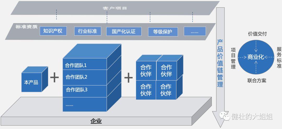 超级产品经理