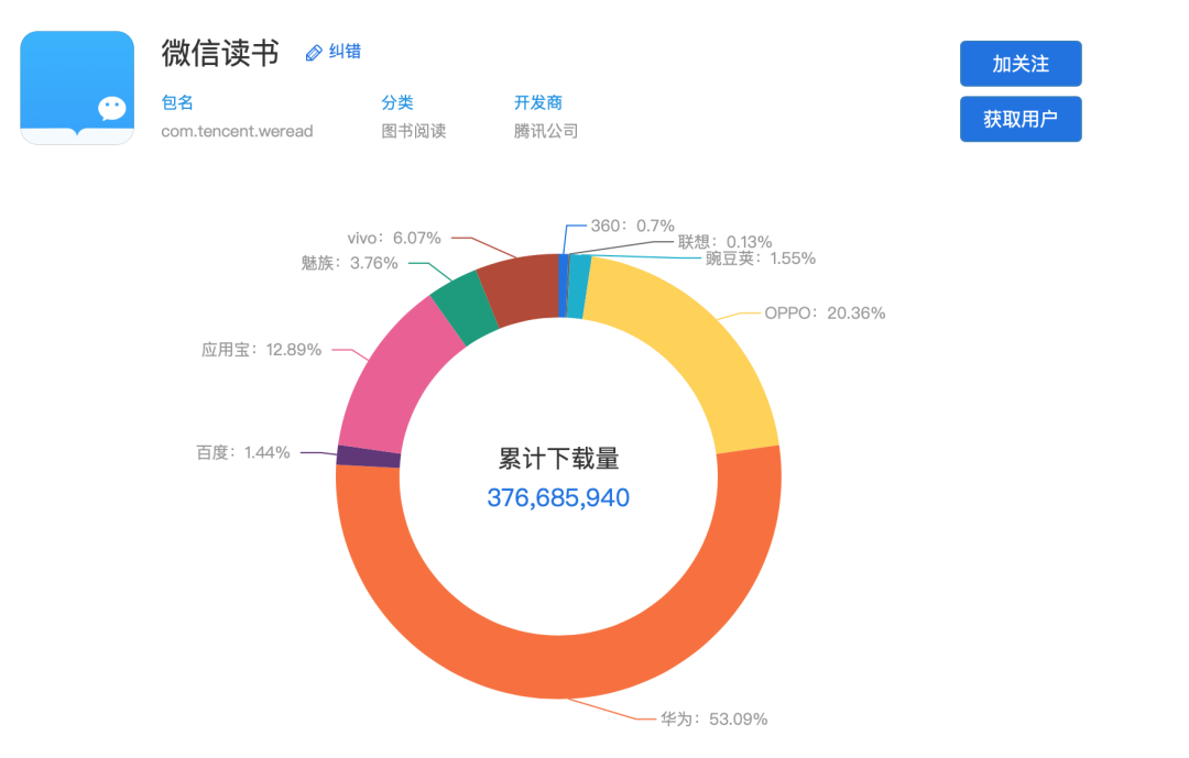 超级产品经理